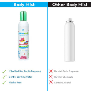 Mamaearth Body Mist is better Than Others