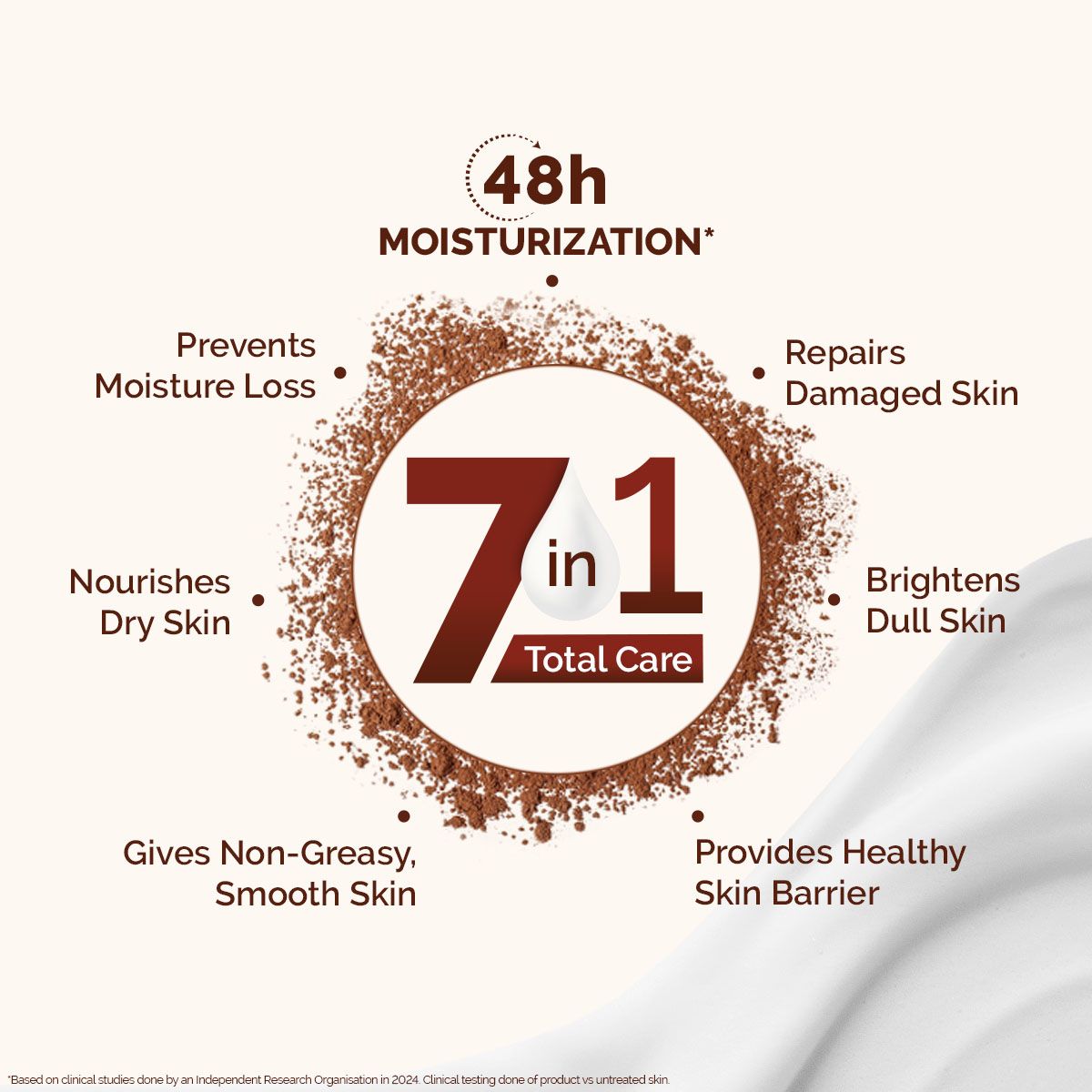 Mamaearth Cocoa Rich Moisturizing Body Lotion with Cocoa Butter & Vitamin E for Intense Moisturization - 400 ml (Pack of 2)