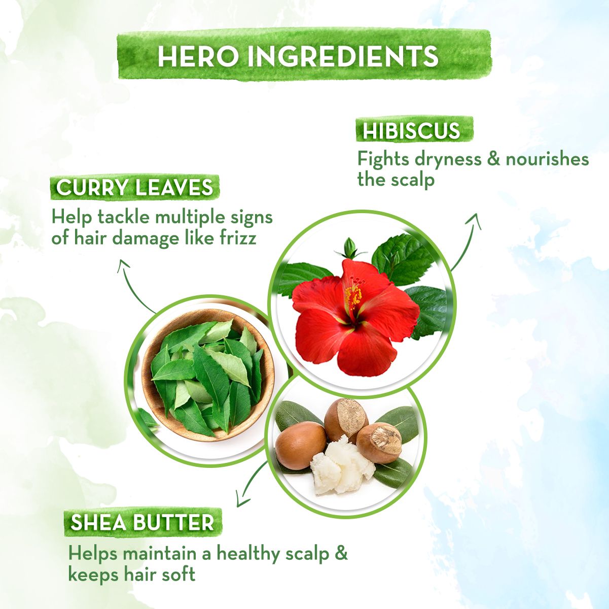 Mamaearth Hibiscus Damage Repair Conditioner With Hibiscus & Curry Leaves - 250ml