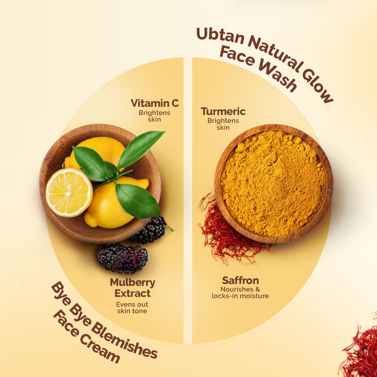Spotless Skin Combo: Ubtan Facewash - 100ml and Bye Bye Blemishes* Face Cream - 30ml