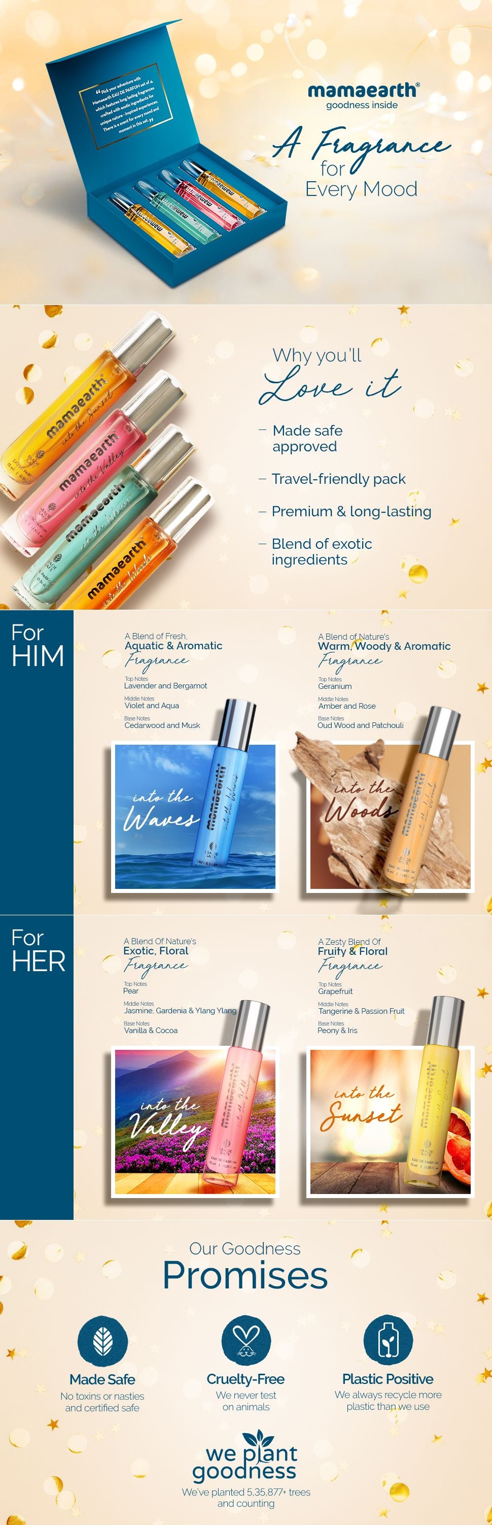 About Mamaearth Eau De Parfum Set of 4
