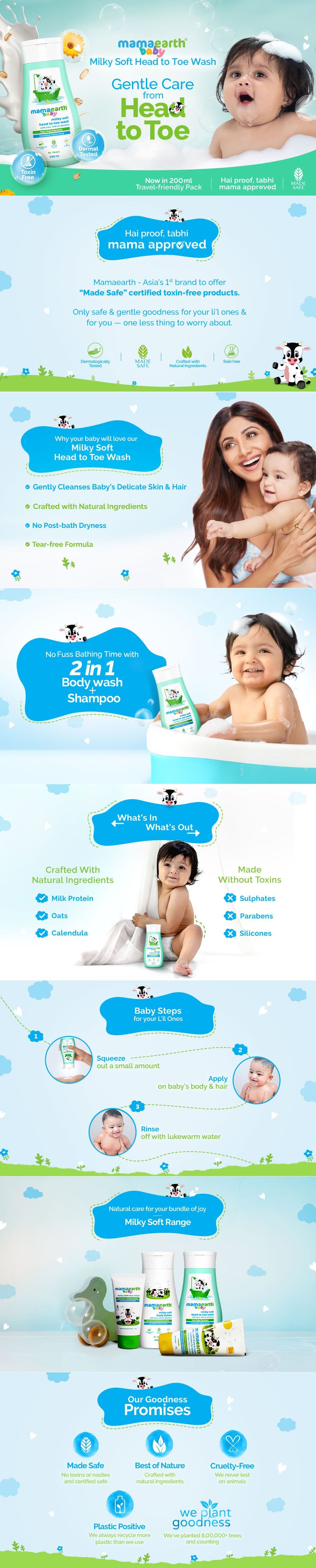 Results of Mamaearth Milky Soft Head to Toe Wash