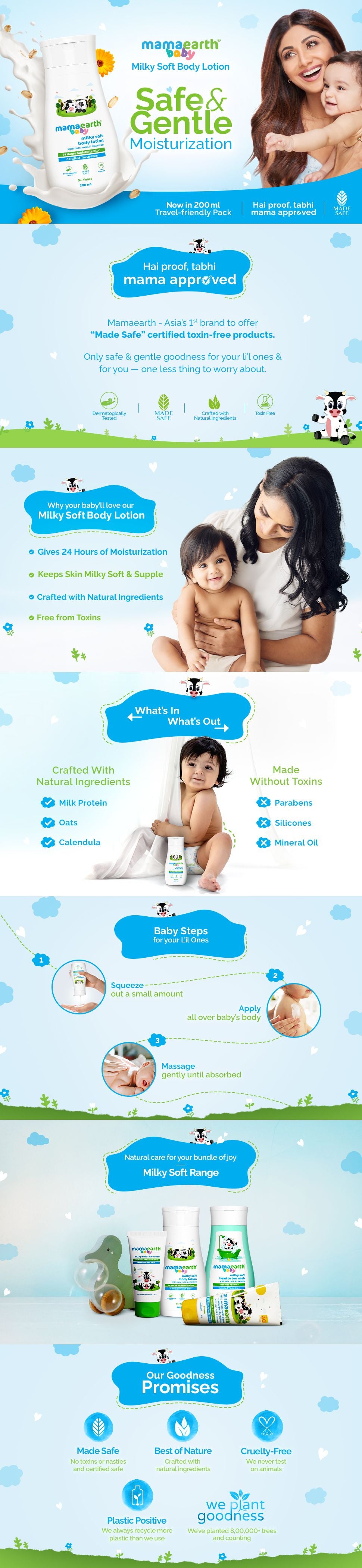 Results of Mamaearth Milky Soft Body Lotion