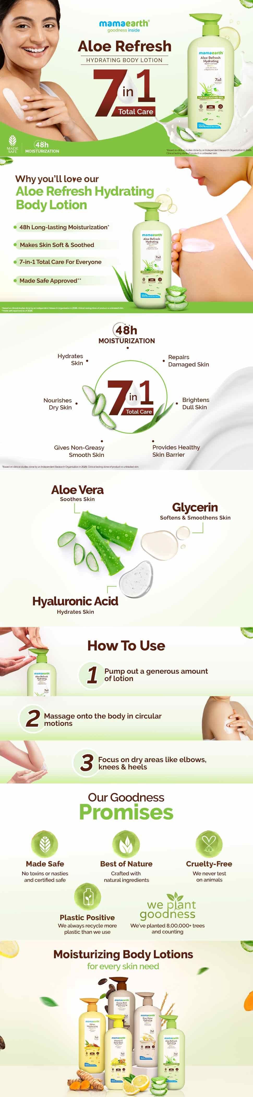 Results of Mamaearth Aloe Refresh Hydrating Body Lotion