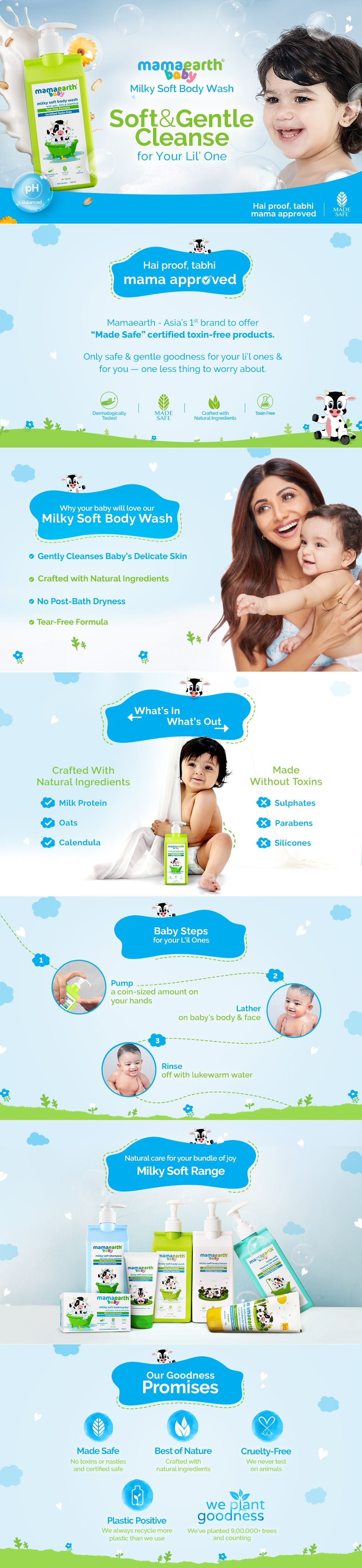 Results of Mamaearth Milky Soft Body Wash for Babies