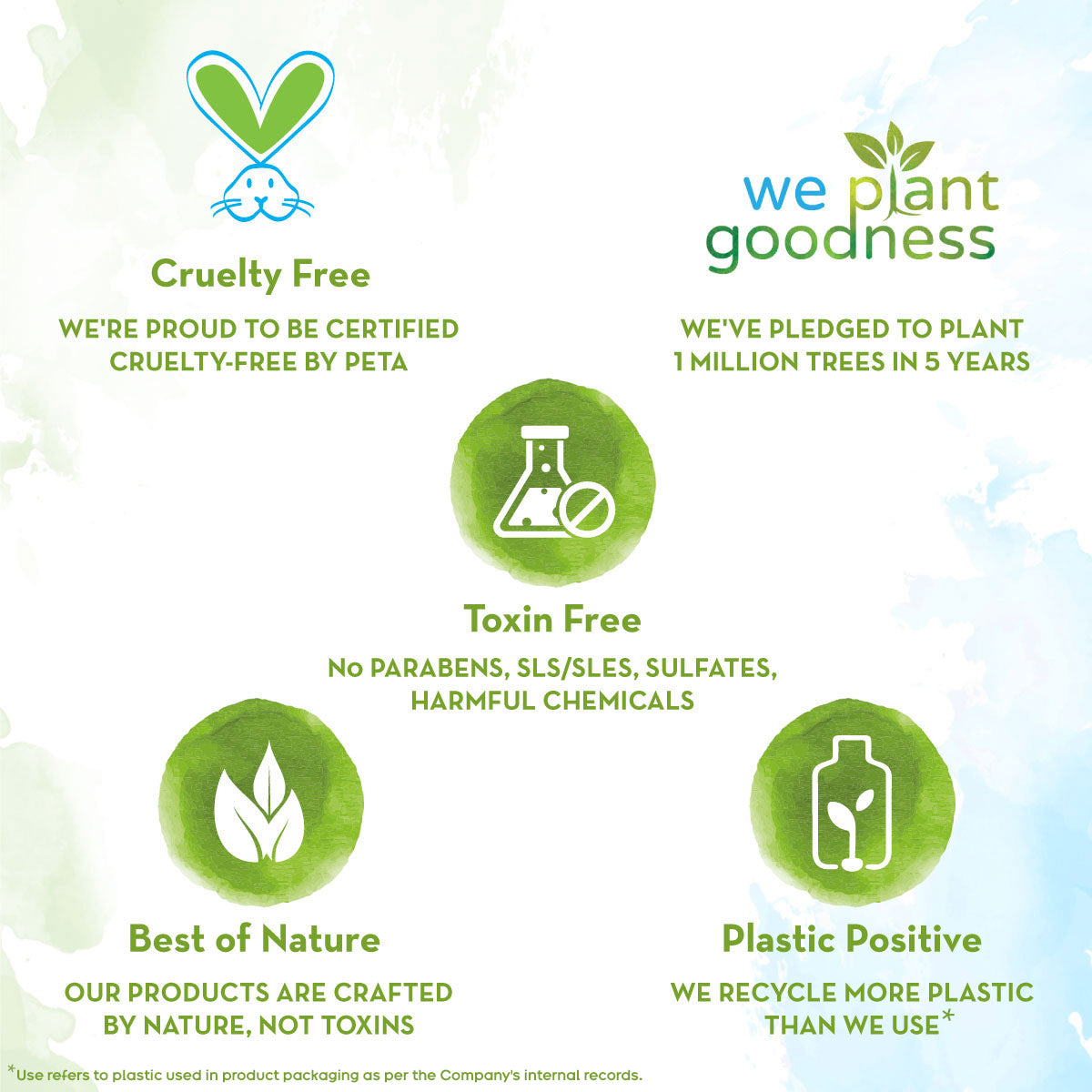 Vitamin C Oil-Free Moisturizer For Face with Vitamin C and Gotu Kola for Skin Illumination - 80 g
