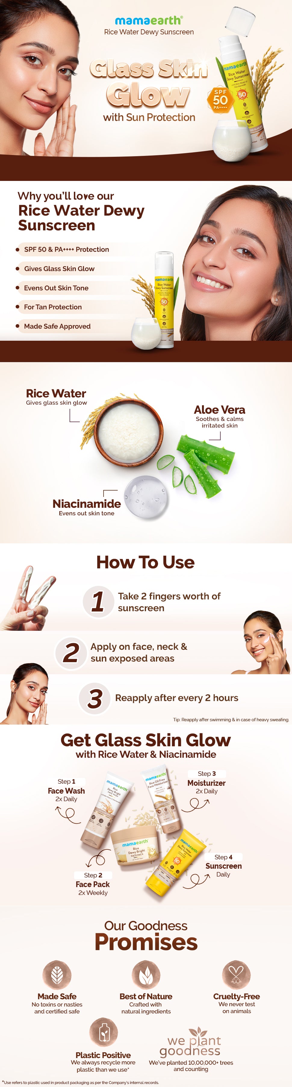Results of Mamaearth Rice Water Dewy Sunscreen