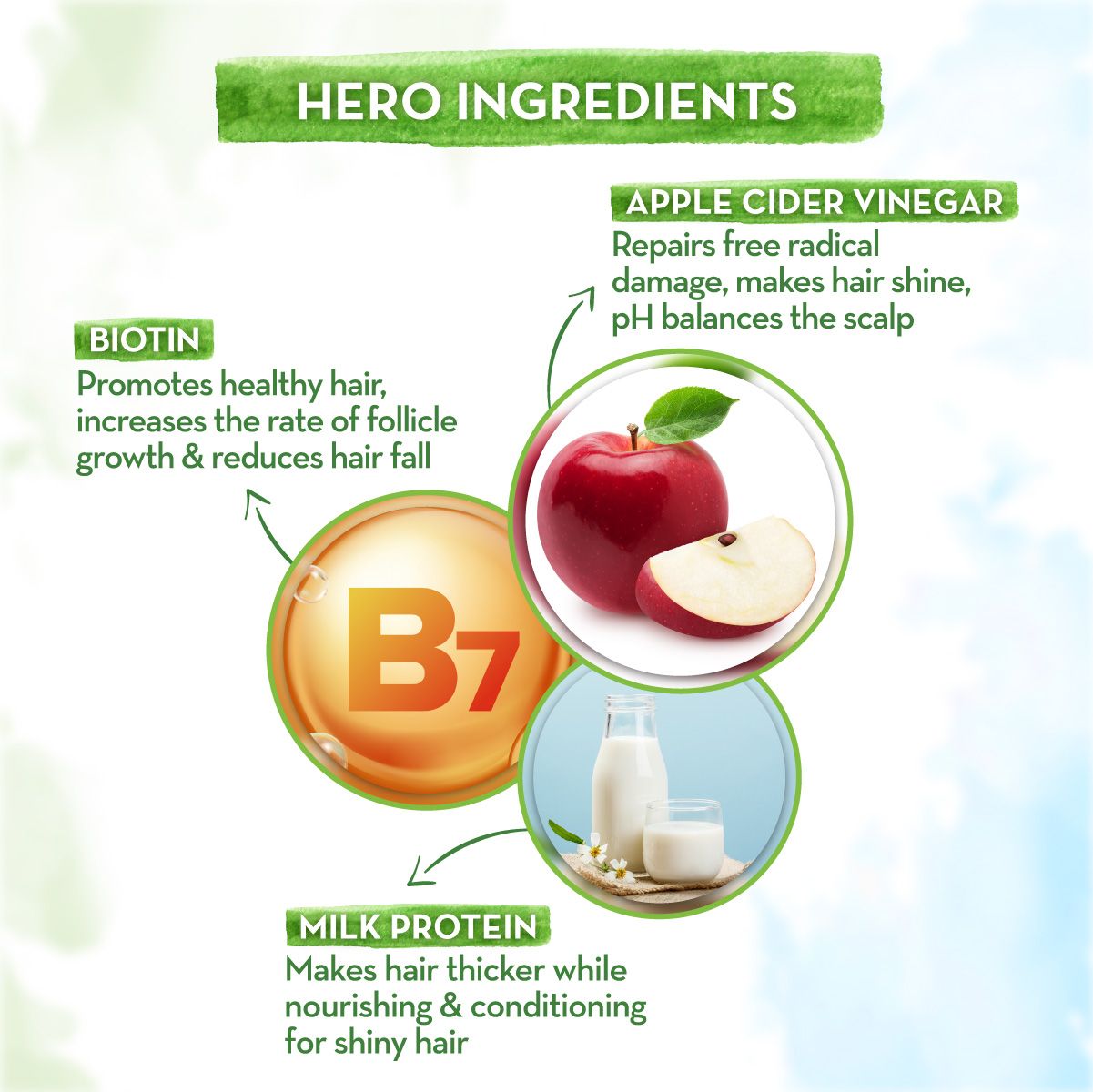 Apple Cider Vinegar Hair Mask with Organic Apple Cider Vinegar and Biotin for Long and Shiny Hair - 200 g