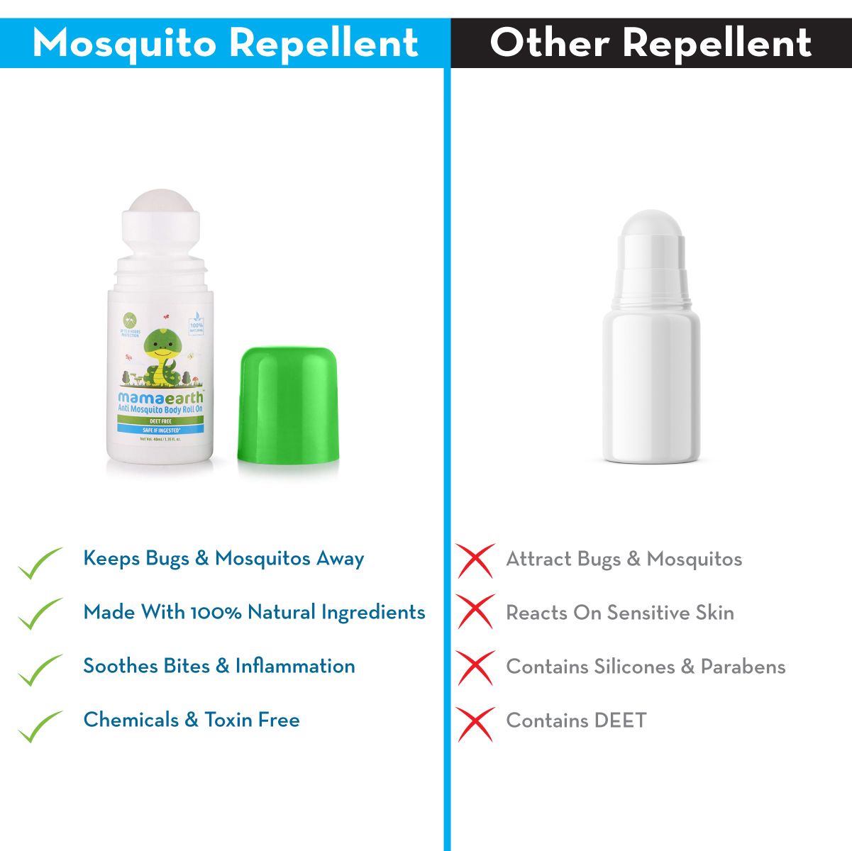 Anti Mosquito Body Roll On, 40ml