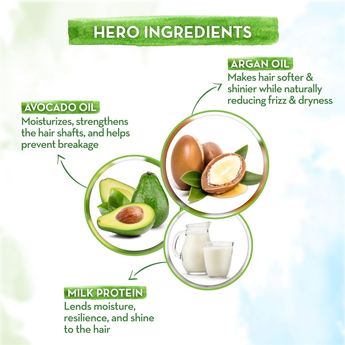 Argan Hair Mask with Argan, Avocado Oil, and Milk Protein for Frizz-free and Stronger Hair-200ml