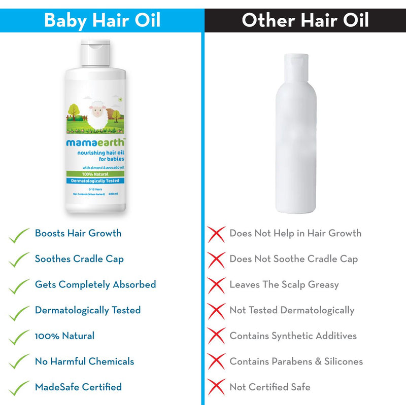Nourishing Hair Oil for Babies with Almond and Avocado Oil - 200 ml