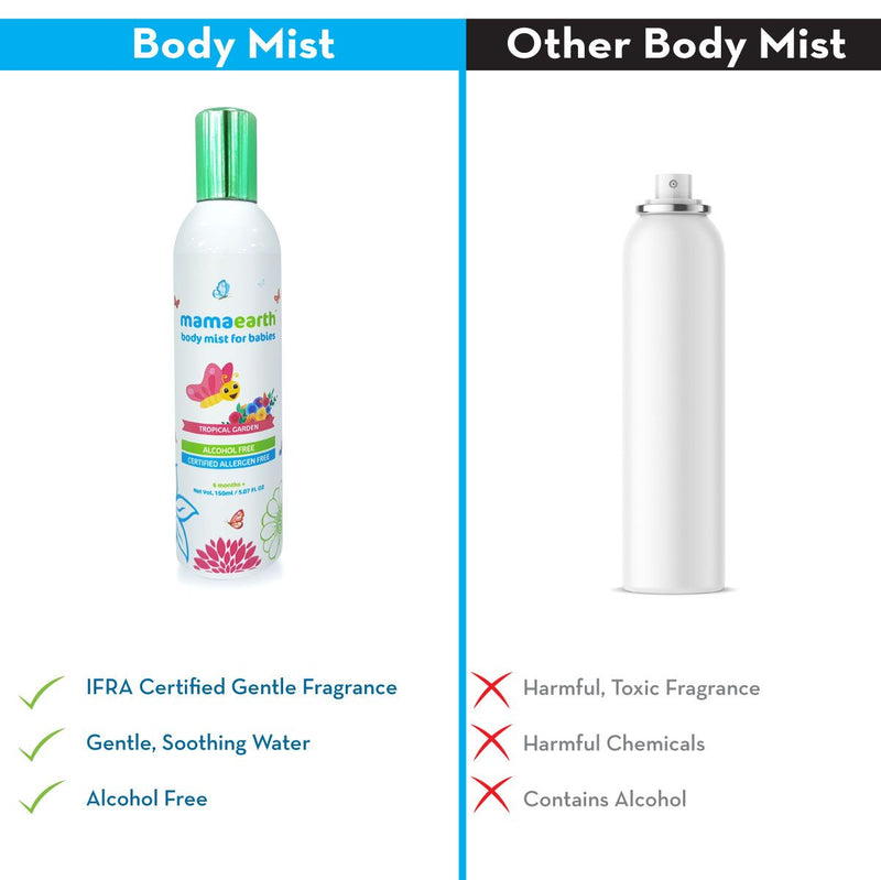 Tropical Garden Body Mist For Babies