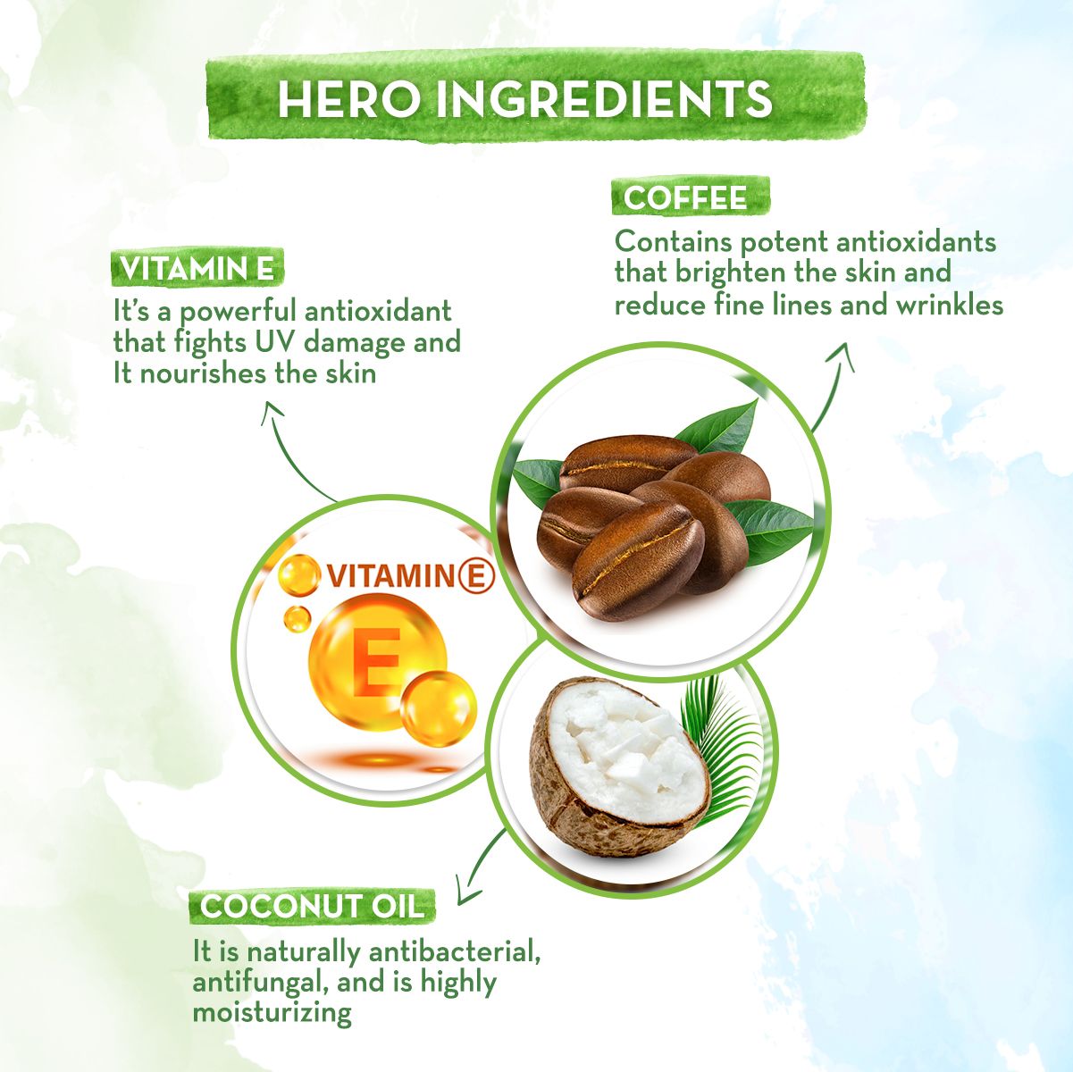 CoCo Nourishing Cold Cream With Coffee and Vitamin E For Rich Moisturization - 100 g