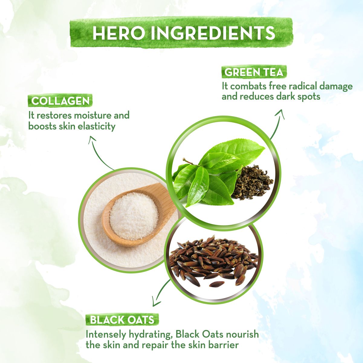 Green Tea Face Serum With Green Tea & Collagen For Open Pores - 30 ml