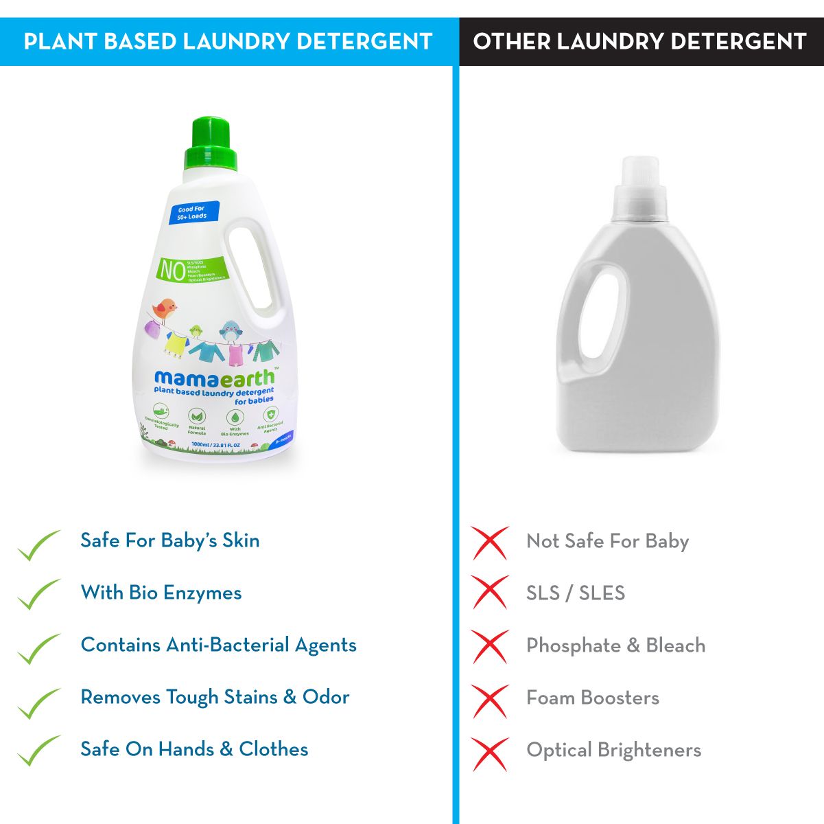 Plant based laundry detergent, 1000ml (Saver Pack, get 40% extra)