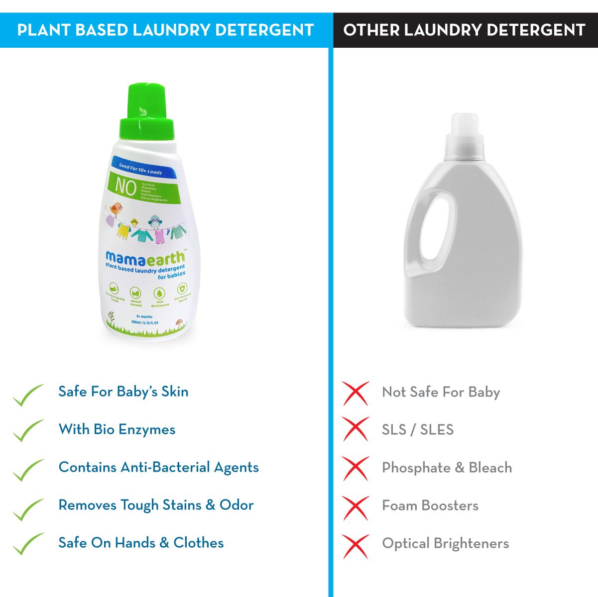 Plant based laundry detergent, 200ml