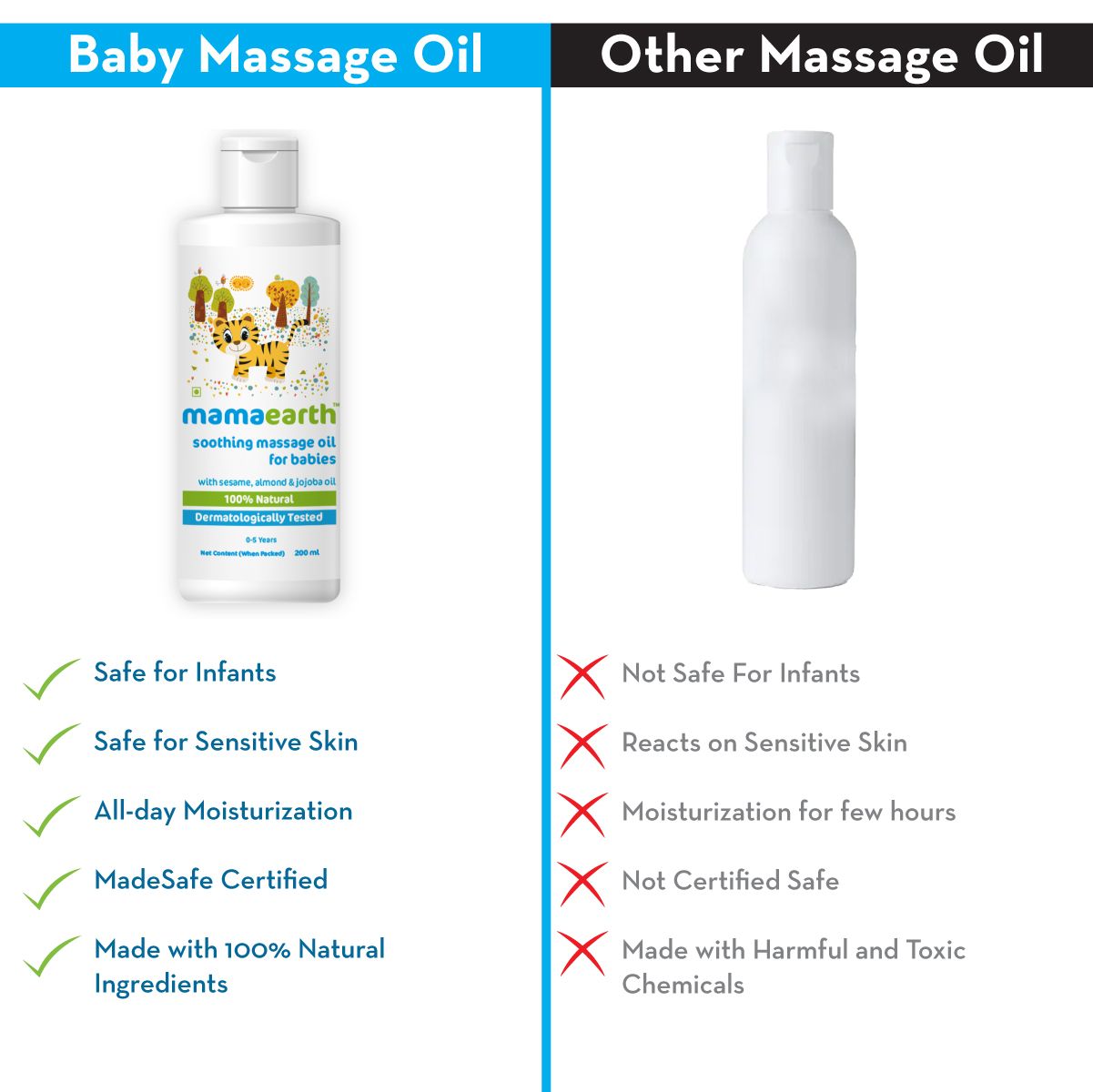 Soothing Massage Oil for Babies with Sesame, Almond and Jojoba Oil - 200ml