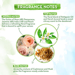 Deo for Men & Women notes