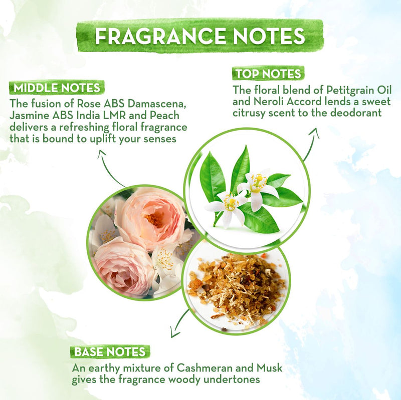 Mamaearth ME Deo for a Scent That’s Unique to You  - 120 ml