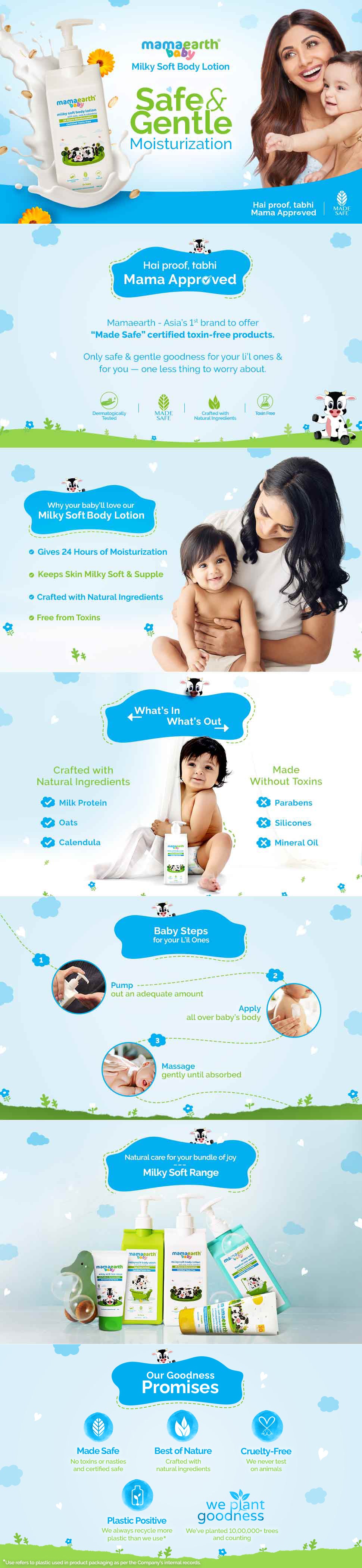 Results of Mamaearth Milky Soft Body Lotion for Babies
