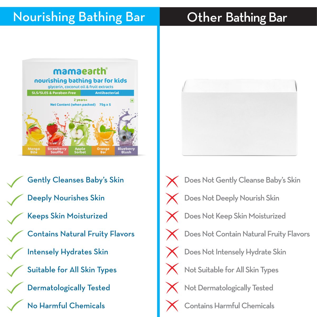 Nourishing Bathing Bar Soap For Kids - ( Pack of 5, 75g Each)