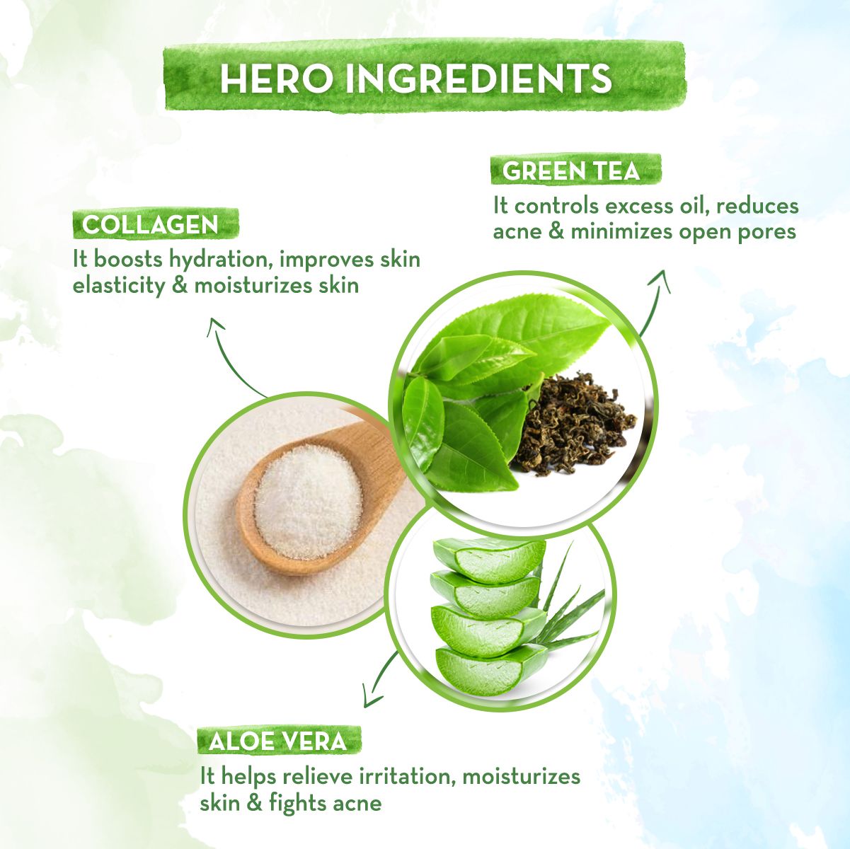 Green Tea Oil-Free Face Moisturizer with Green Tea & Collagen For Open Pores- 80 g
