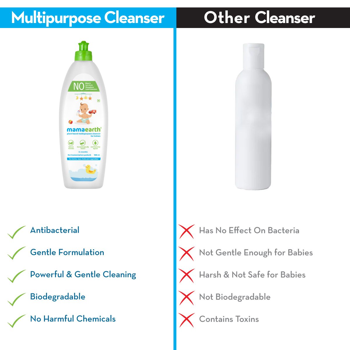 Plant-Based Multipurpose Cleanser for Babies - 500ml