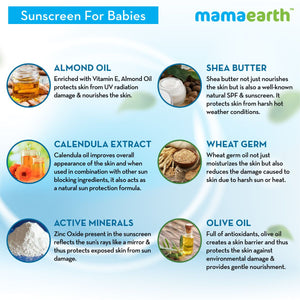 mamaearth best baby sunscreen ingredients